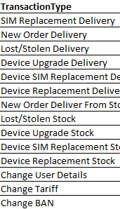 5. Transaction Type column